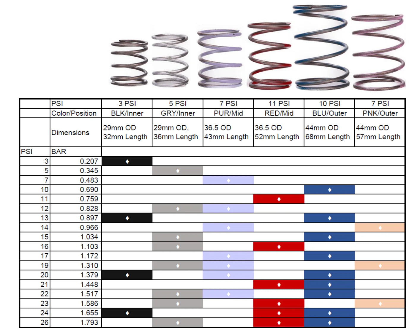 Actuator springs for Kinugawa billet adjustable turbo wastegate actuator