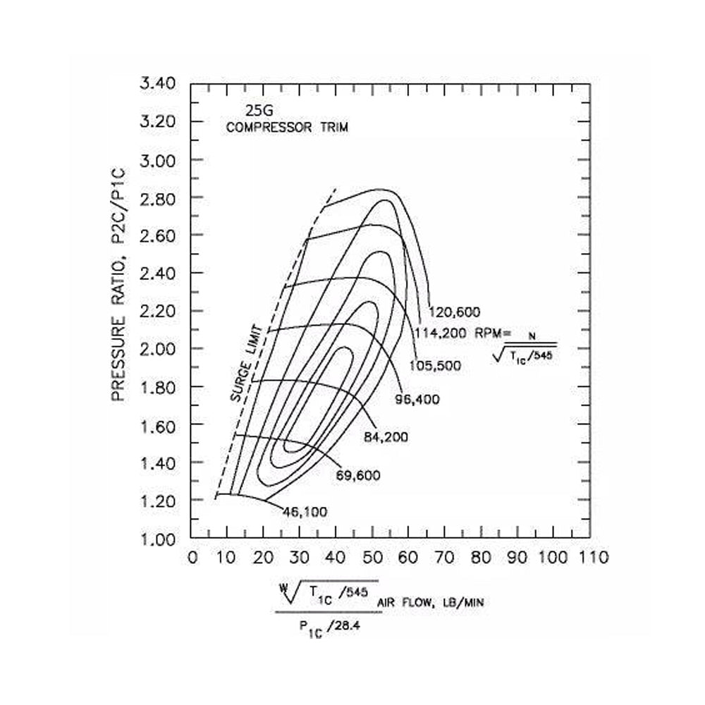 CHRA / core replacement for Kinugawa T67-25G