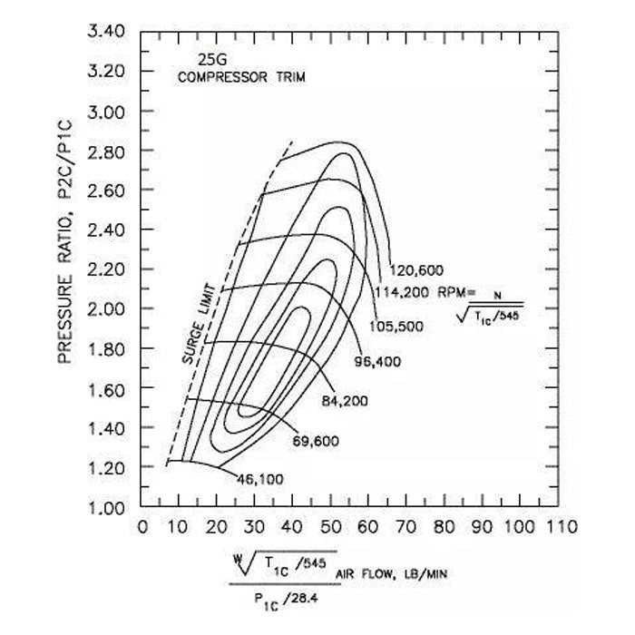 TD06H Universal External Wastegate Turbocharger