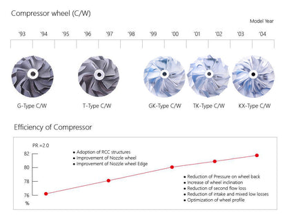 TF06-18KX Bolt On Turbo for Subaru FA20 DIT WRX Forester XT